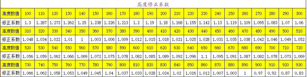 图片[10]-抗压强度马基公式的探索及验证-包印学堂