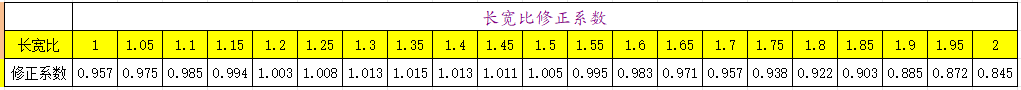 图片[9]-抗压强度马基公式的探索及验证-包印学堂