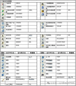 AutoCAD 快捷键的修改与输入-包印学堂
