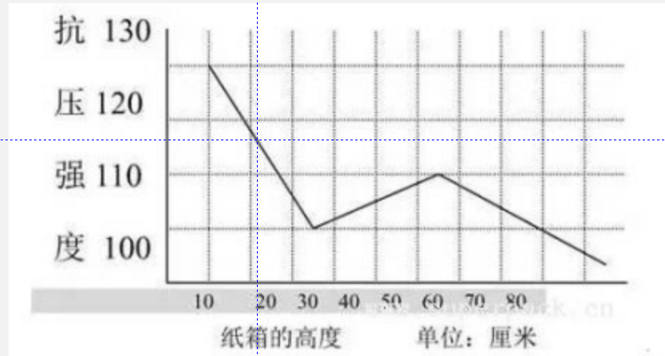 图片[7]-抗压强度马基公式的探索及验证-包印学堂