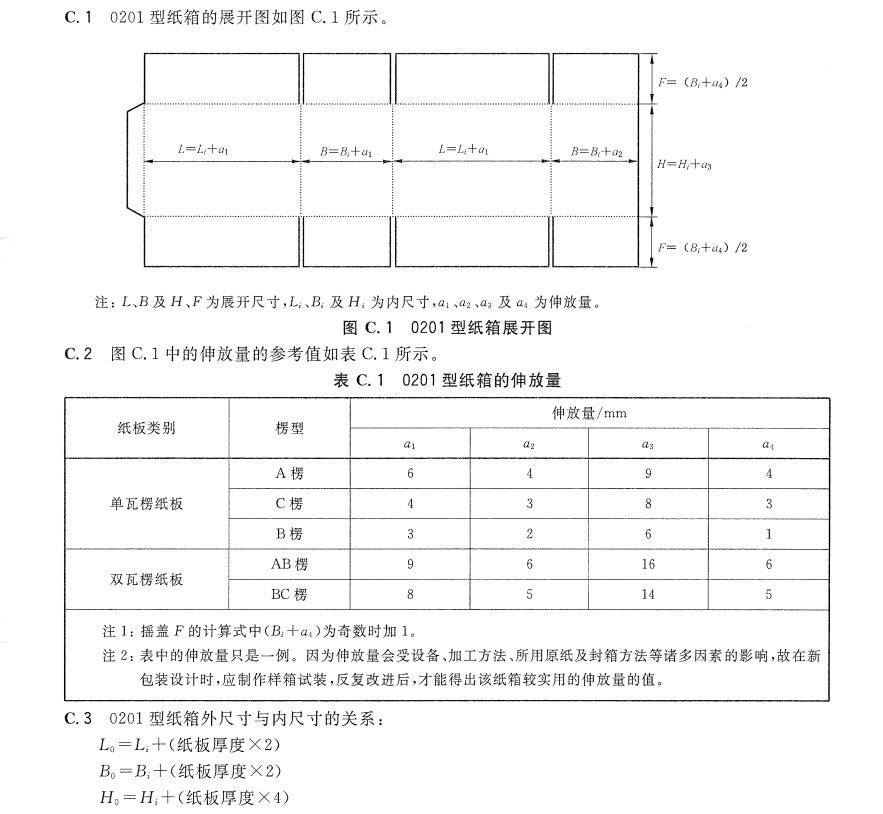 普通0201型纸箱尺寸换算表格-包印学堂