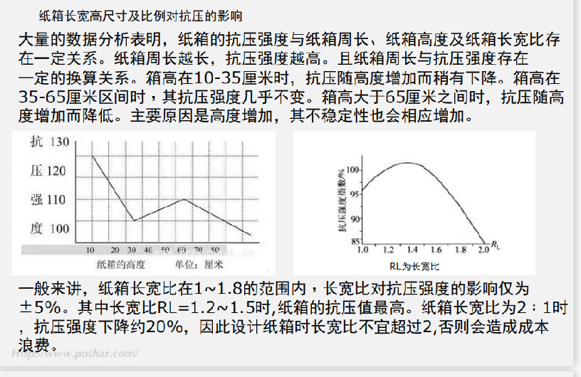 图片[2]-马基公式（ R. C. McKee）纸箱抗压公式-包印学堂