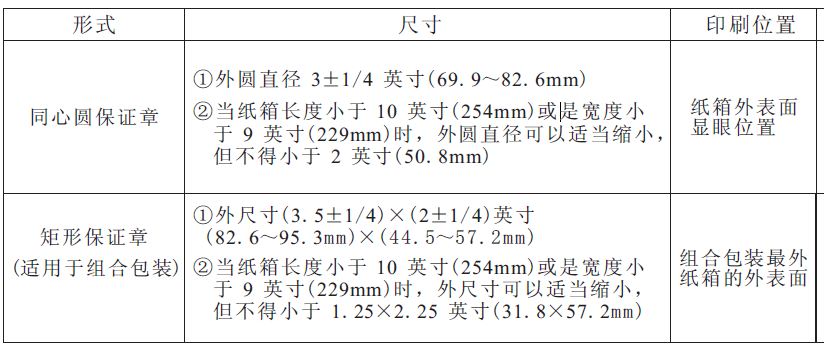 图片[8]-纸箱质量保证章(BMC)详解-包印学堂
