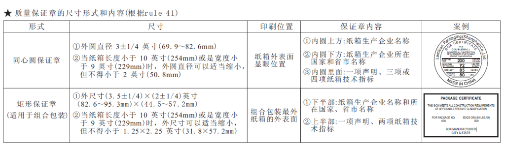 图片[2]-纸箱质量保证章(BMC)详解-包印学堂