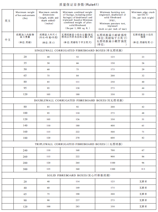 图片[7]-纸箱质量保证章(BMC)详解-包印学堂