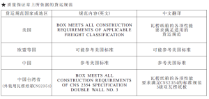 纸箱质量保证章(BMC)详解-包印学堂