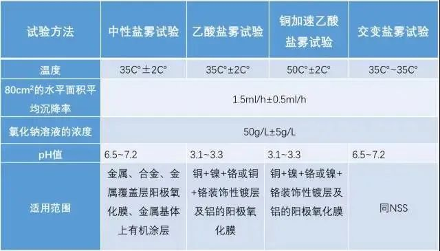 图片[2]-24小时的盐雾试验相当于自然环境中的多长时间？-包印学堂