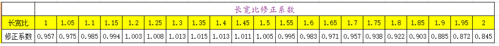 图片[4]-马基公式（ R. C. McKee）纸箱抗压公式-包印学堂