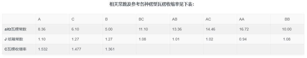 图片[4]-浅谈对凯里卡特(K.Q.Kellicutt)公式的理解-包印学堂