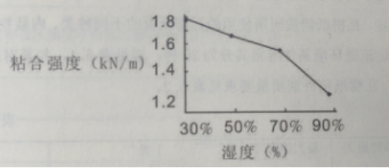图片[8]-环境湿度对瓦楞纸板、瓦楞纸箱强度的影响-包印学堂