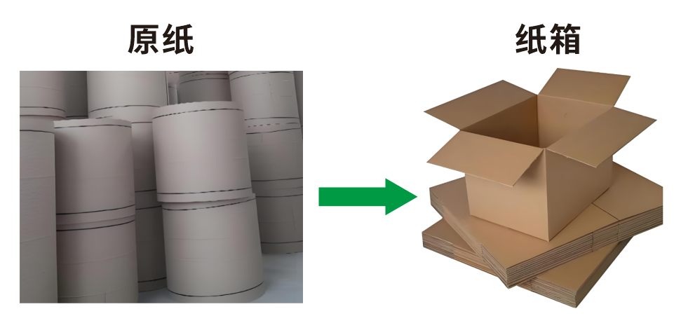 原纸到纸箱物理性能正向推导计算公式-包印学堂