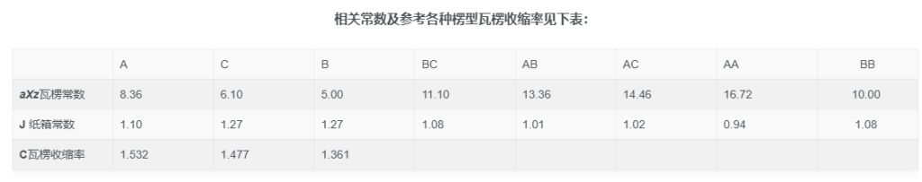 图片[3]-凯里卡特(K.Q.Kellicutt)抗压计算公式工具的介绍-包印学堂