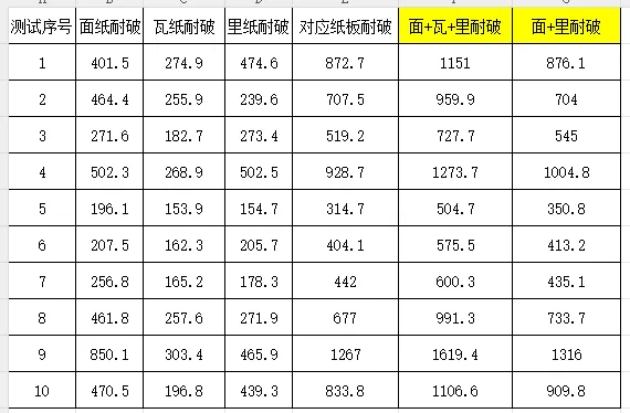 图片[24]-三层瓦楞纸板耐破强度计算公式的探索以及与实测数据的对比-包印学堂