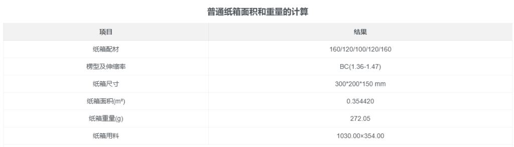 图片[2]-普通纸箱面积和重量的估算公式工具介绍-包印学堂